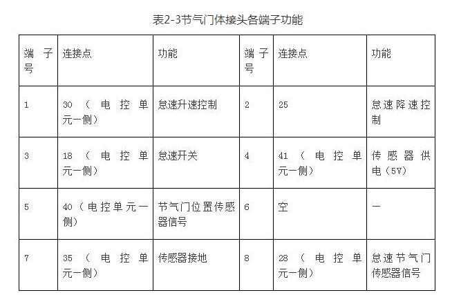 汽車電子節(jié)氣門的原理與檢測方法詳解