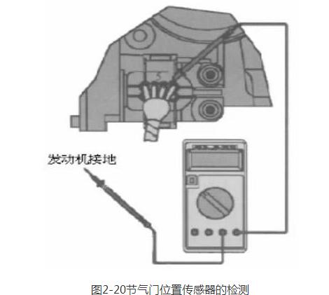 汽車電子節(jié)氣門的原理與檢測方法詳解