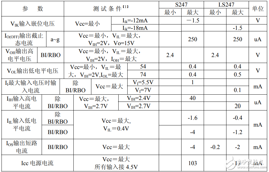 74ls247中文資料匯總（74ls247引腳圖及功能_工作原理及應用電路）