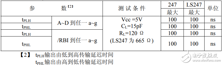 74ls247中文資料匯總（74ls247引腳圖及功能_工作原理及應用電路）