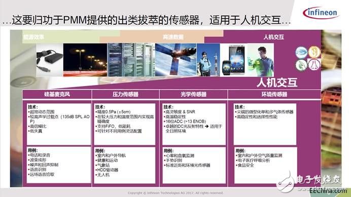 英飛凌傳感技術加碼人機交互將展開全線布局