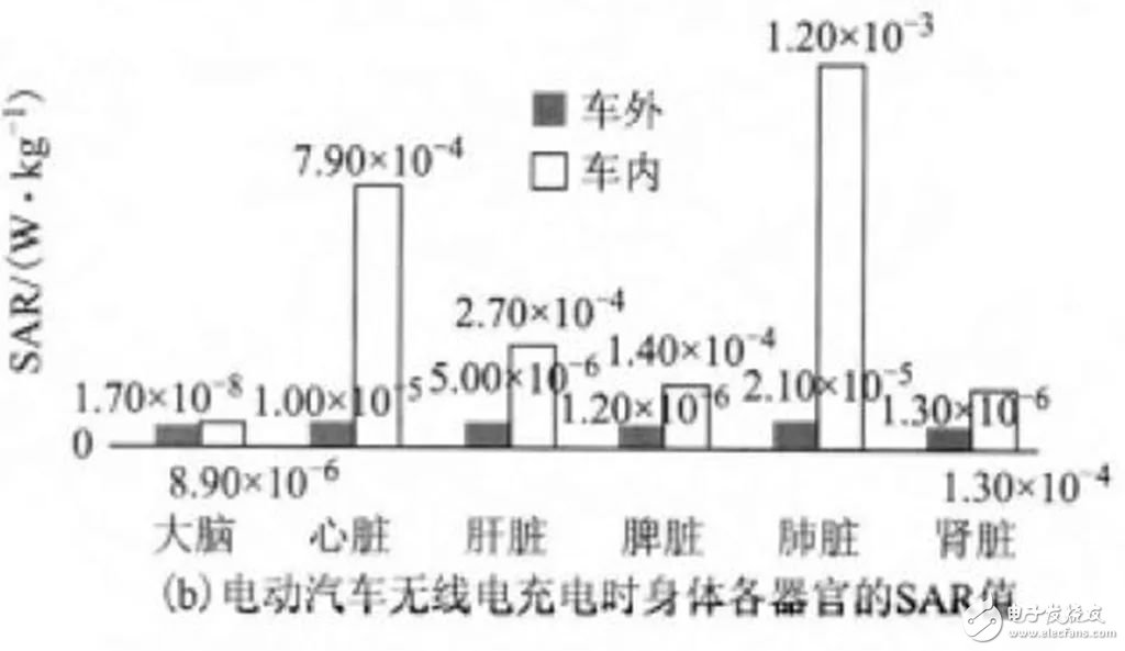 無線充電技術(shù)大規(guī)模推廣_無線充電汽車還有多遠(yuǎn)