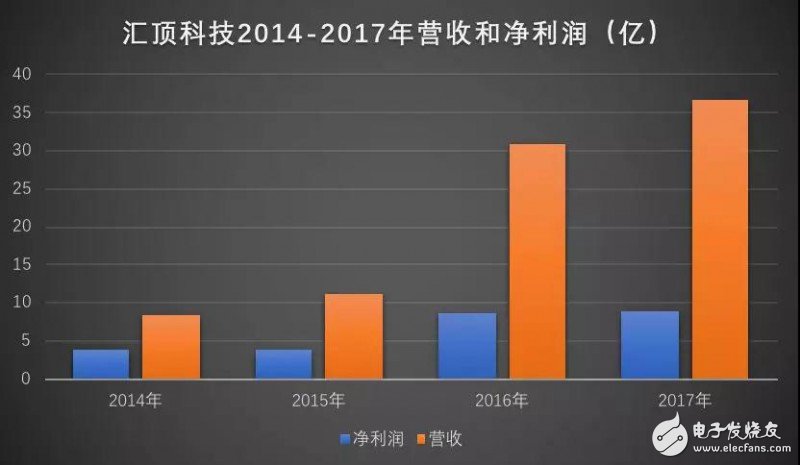 匯頂科技/信維通信勢頭正好，積極進軍3D攝像頭行業