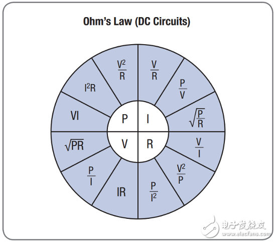 常用的放大器配置設計方程式有哪些_20個常用的放大器配置設計方程式分享