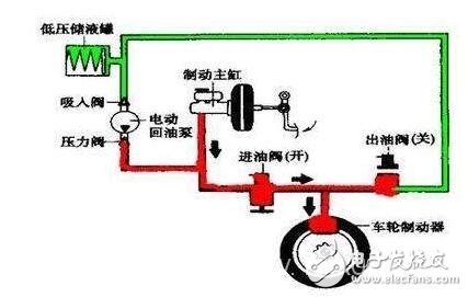 MEMS傳感器保障汽車安全三大應(yīng)用