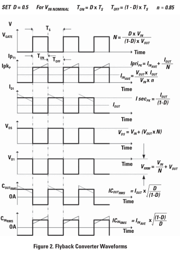 隔離電源概述和設(shè)計(jì)權(quán)衡