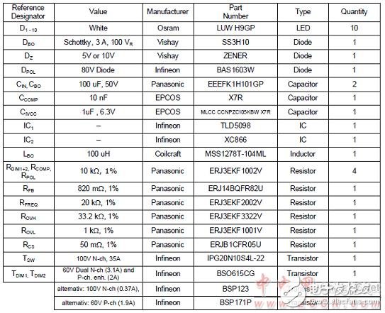  TLD5098汽車內外LED照明TLD5098主要特性和解決方案