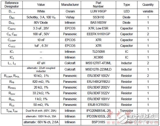  TLD5098汽車內外LED照明TLD5098主要特性和解決方案