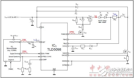  TLD5098汽車內外LED照明TLD5098主要特性和解決方案