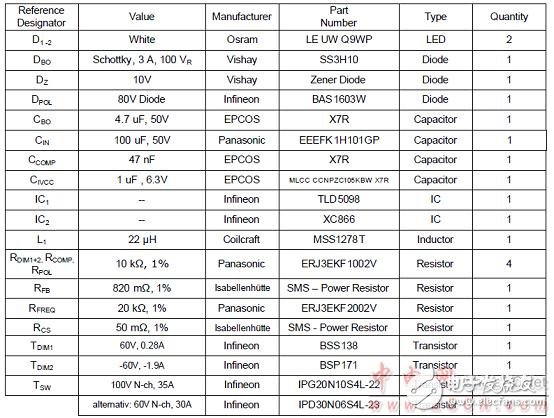  TLD5098汽車內外LED照明TLD5098主要特性和解決方案