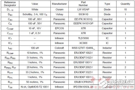  TLD5098汽車內外LED照明TLD5098主要特性和解決方案