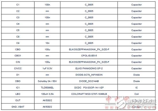  TLD5098汽車內外LED照明TLD5098主要特性和解決方案