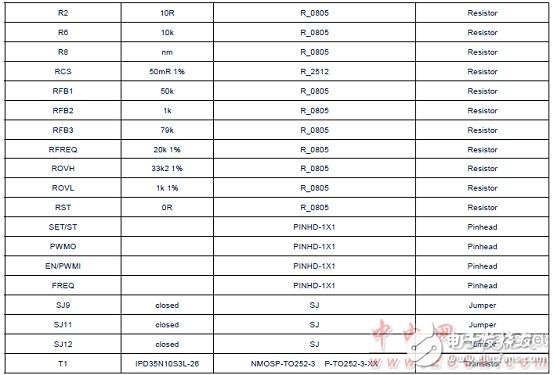  TLD5098汽車內外LED照明TLD5098主要特性和解決方案