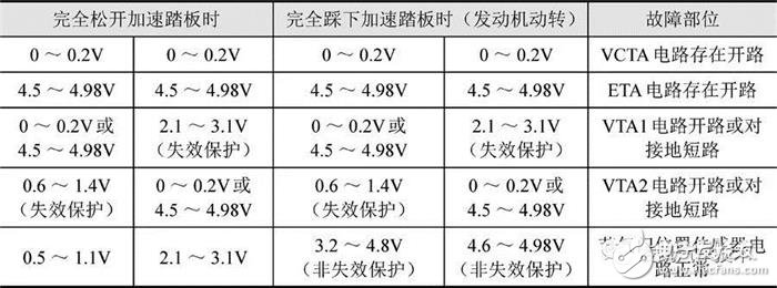 詳細解說汽車發動機技術節氣門位置傳感器