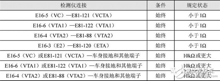 詳細解說汽車發動機技術節氣門位置傳感器