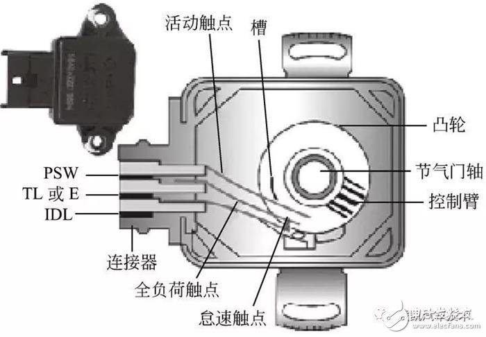 詳細解說汽車發動機技術節氣門位置傳感器