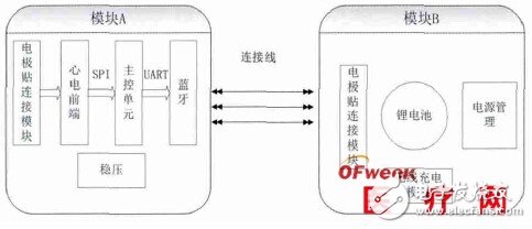 一種新型電極貼式無線低功耗動態心電記錄儀的設計與實現過程