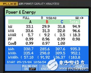 福祿克為湖北某鋼廠三總降變電站配電系統(tǒng)進(jìn)行電能質(zhì)量測試