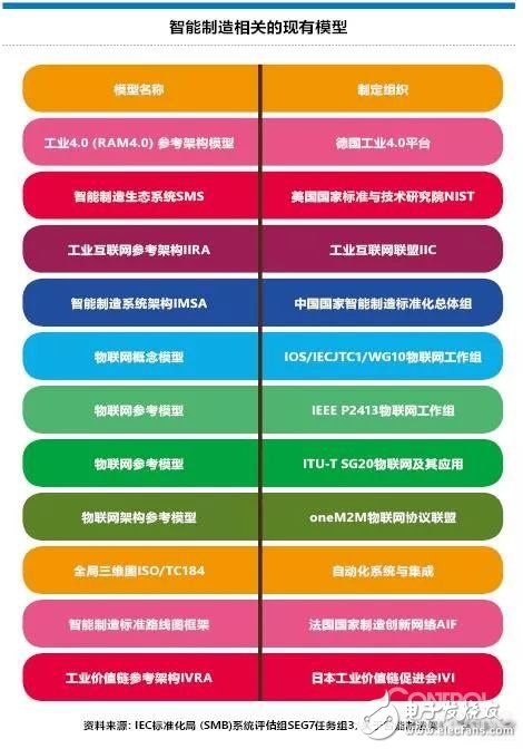 如何有效地引導地方級中小企業網絡化、數字化轉型