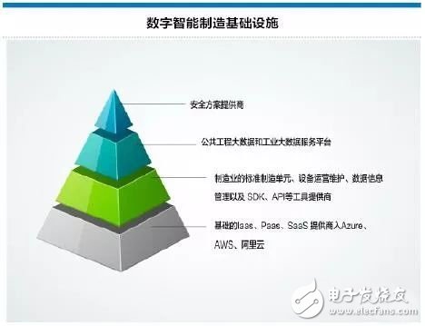 如何有效地引導地方級中小企業網絡化、數字化轉型