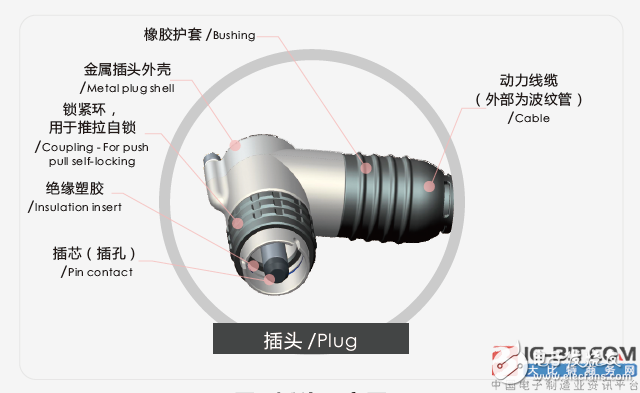 關于“HV”系列連接器的介紹