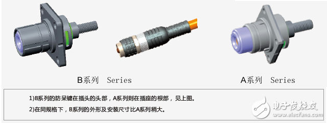 關于“HV”系列連接器的介紹