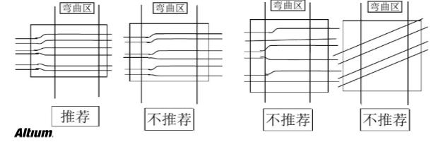 PCB設計之Rigid-flex剛柔結合板應用