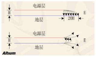 高速設(shè)計(jì)布局布線有哪些優(yōu)勢