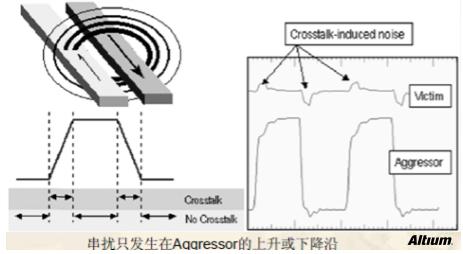 高速設(shè)計(jì)布局布線有哪些優(yōu)勢