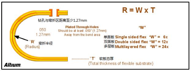 PCB設計之Rigid-flex剛柔結合板應用