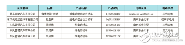 韓企入駐 將會給中國鋰電池產業帶來什么影響？