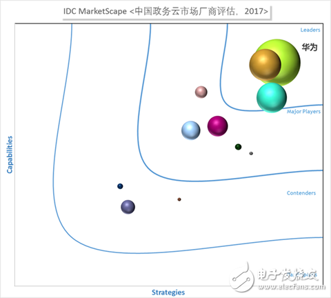 阿里、華為和騰訊為例，梳理中國特色的云計算的現(xiàn)狀與未來