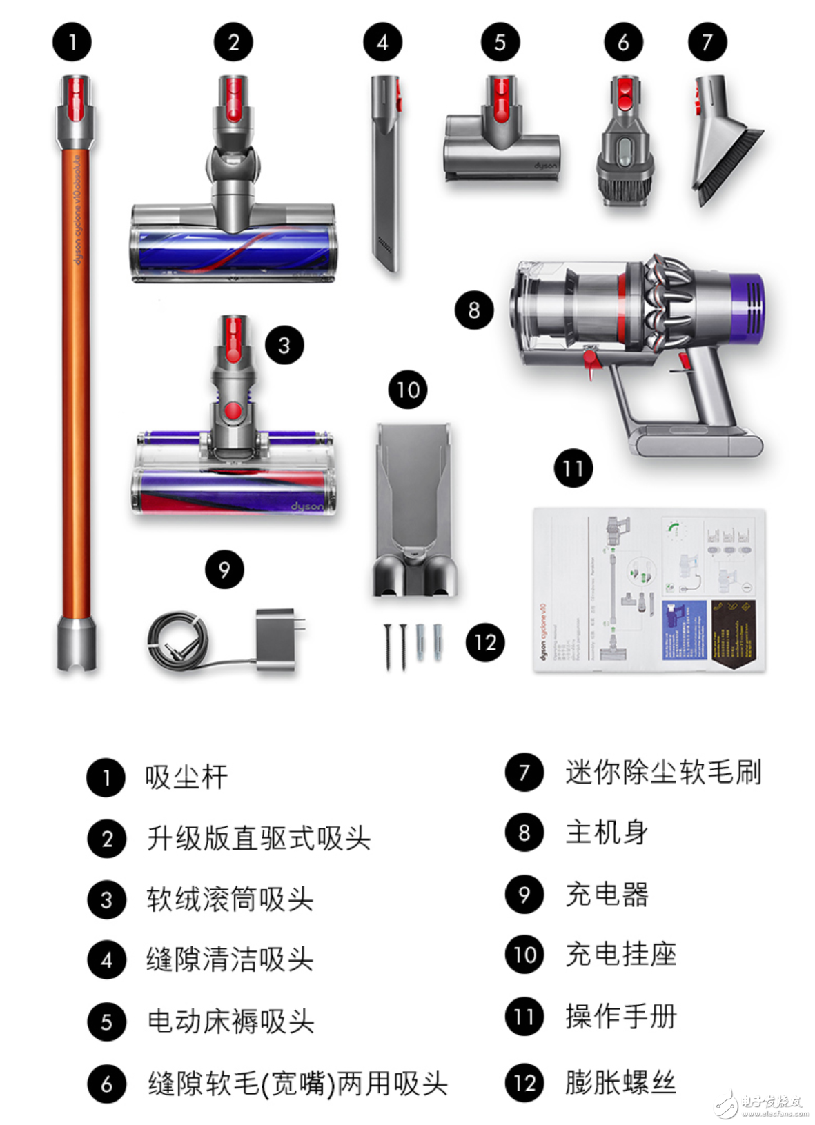 戴森 Cyclone V10 無繩吸塵器體驗：顏值、性能還有續航全面升級