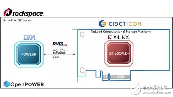 全球首個(gè)支持PCIe4.0及NVMe的系統(tǒng)_OpenPOWER怎么做到的？