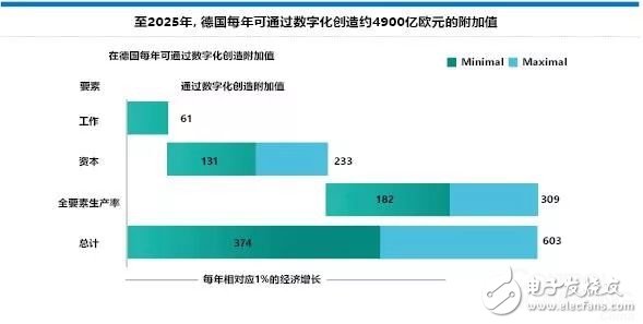 德國中小企業數字化策略