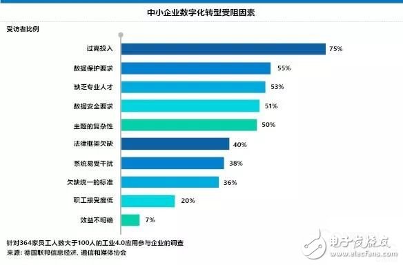 德國中小企業數字化策略