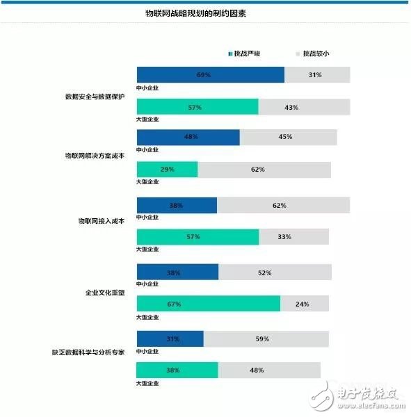 德國中小企業數字化策略