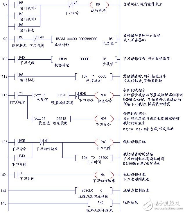 一款適合低電壓轉換的新型單電源線性穩壓器