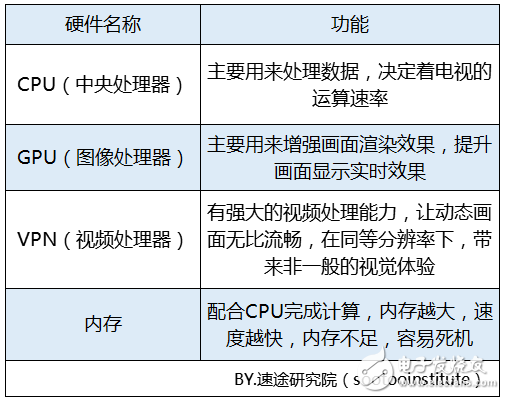 關于2018年智能電視行業的發展趨勢