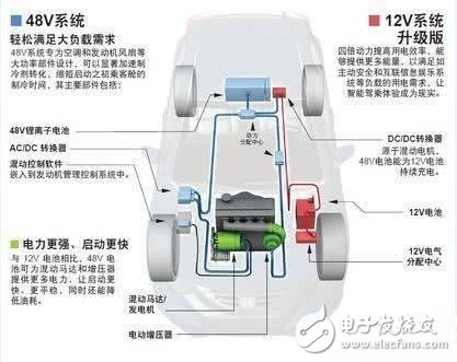 四種混動系統對比，哪個最省？