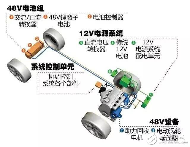 四種混動系統對比，哪個最省？