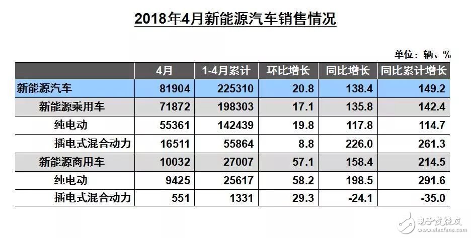 中國新能源汽車解析