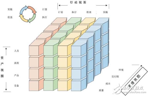 美、德、日、中工業(yè)互聯(lián)網(wǎng)架構(gòu)發(fā)展