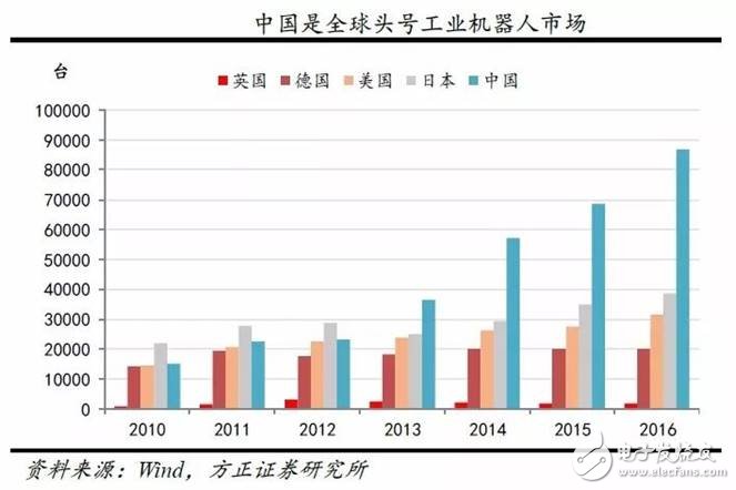 GE撞得頭破血流的工業互聯網之路，富士康試圖走到底？