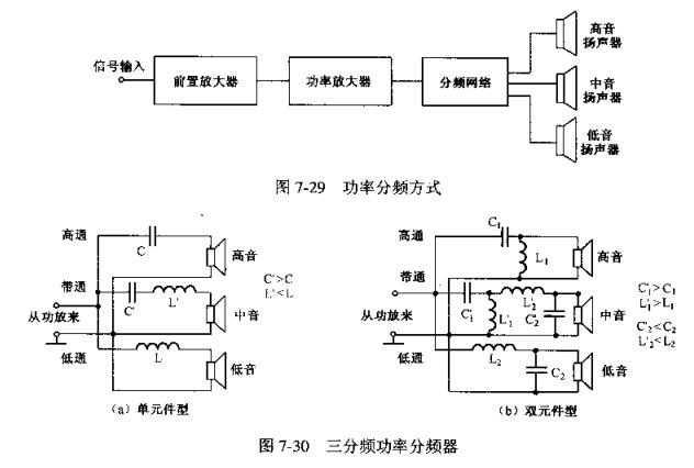 音箱中電子分頻器的功能及分類_音箱的結構組成詳解