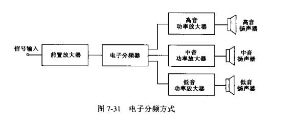 音箱中電子分頻器的功能及分類_音箱的結構組成詳解