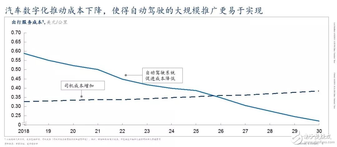 中國現已成為全球最大的車輛及出行服務市場