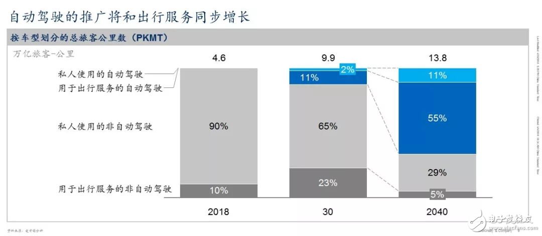 中國現已成為全球最大的車輛及出行服務市場