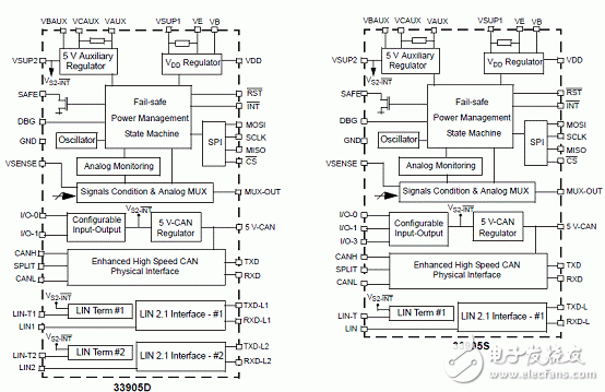 KIT33905D5EKEVBE主要特性,建立框圖,電路圖,和PCB元件