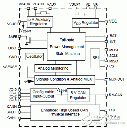 KIT33905D5EKEVBE主要特性,建立框圖,電路圖,和PCB元件